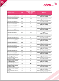 Emissions Factors 2021