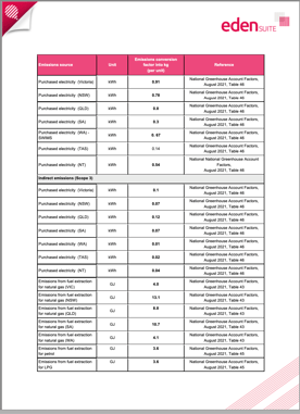 Emissions Factors 2021