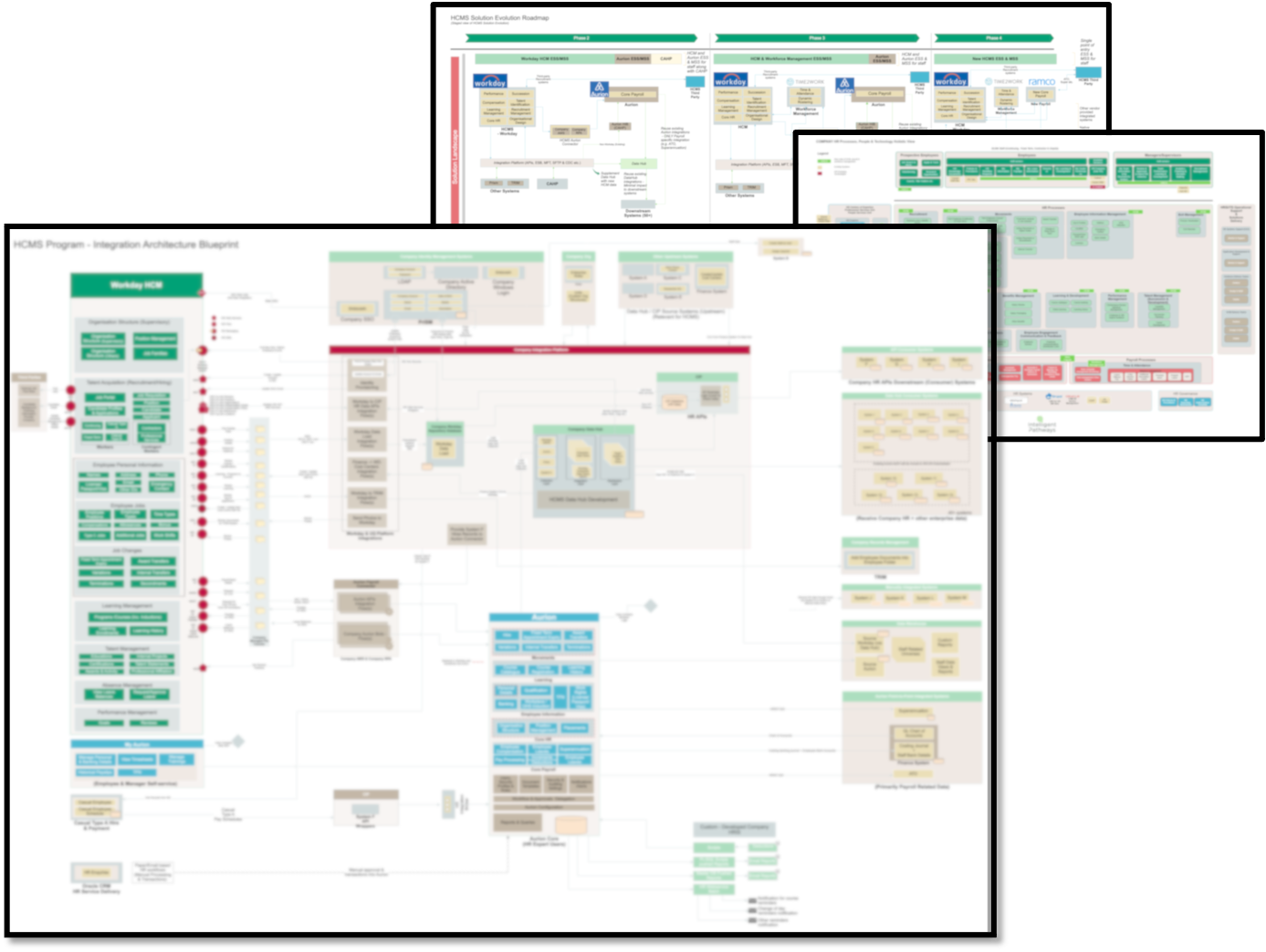 Blueprint - HCM Transformation Example Artifacts