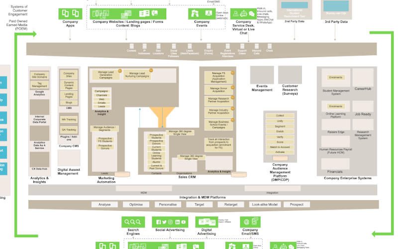 CX Technology Ecosystem Intelligent Pathways 800 x 500