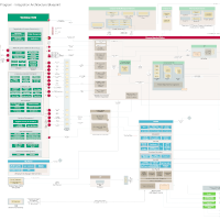 HCM Integration Blueprint 