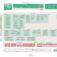 HCM Process Functional Map 