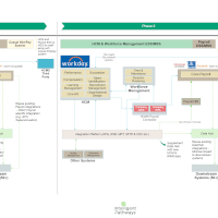 HCM Solution Roadmap