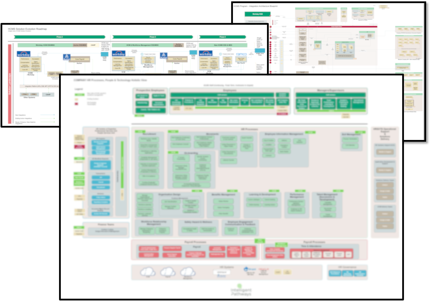 HCM Transformation Example Artifacts-1